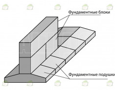 Плиты ФБС ФЛ 12.24-3-2